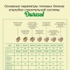 Блоки несъемной опалубки Durisol