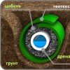 Геотекстиль 400/4 м