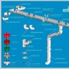 Водосточная система RainWay