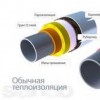 Жидкая керамическая теплоизоляция "Теплосил"
