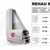 Окно ПВХ REHAU Edinburg