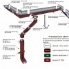 Металлическая водосточная сисема прямоугольного сечения МОДЕ