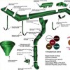 Металлическая водосточная система круглово сечения ПРЕСТИЖ