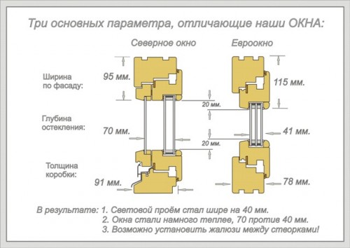 Окна со стеклопакетами своими руками Окна со стеклопакетами своими руками