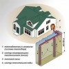 Монтаж теплового насоса, монтаж электрических котлов