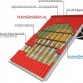 Мембраны паропроницаемые Наноизол А