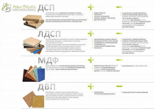 Материалы для корпусной мебели - работа из портфолио arlem s.